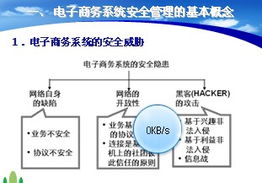 電子商務系統的維護運營與安全管理 構建高效可靠的全周期服務