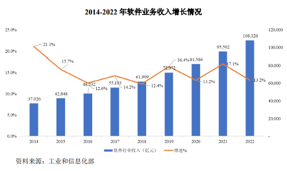 擁抱專業(yè)力量 軟件外包服務(wù)的優(yōu)勢(shì)、挑戰(zhàn)與發(fā)展趨勢(shì)